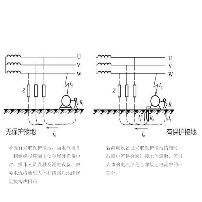 保护接地的原理2.jpg
